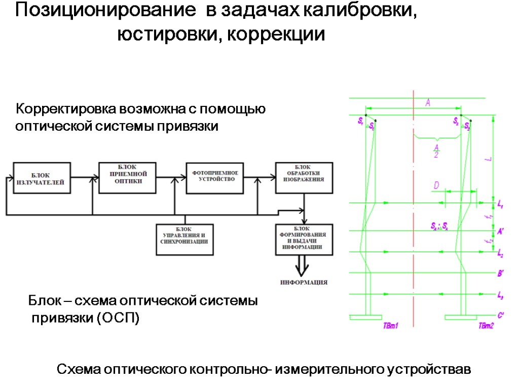 Позиционирование в задачах калибровки, юстировки, коррекции Корректировка возможна с помощью оптической системы привязки Блок